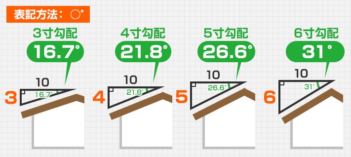 勾配 係数 屋根