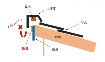 スズメぐち補修図
