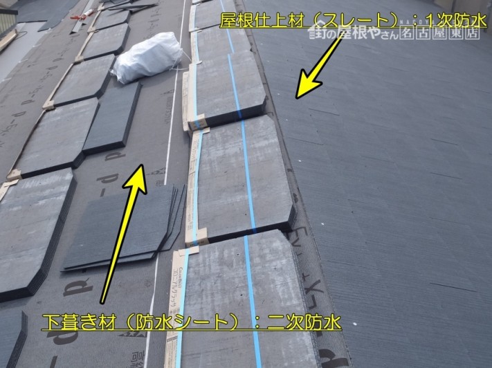 屋根葺き替え工事 防水紙の重要性