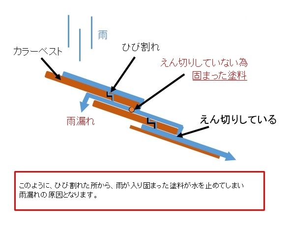 えん切り図