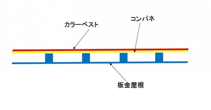 屋根断面図