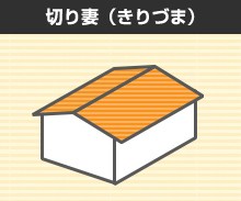 屋根の形状 切り妻(きりづま)