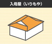 屋根の形状 入母屋(いりもや)