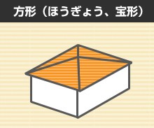 屋根の形状 方形(ほうぎょう、宝形)