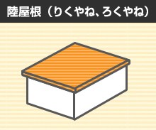 屋根の形状 陸屋根(りくやね、ろくやね)