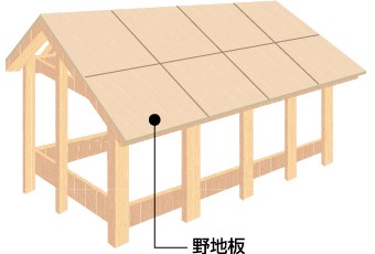 屋根下地 野地板の設置図