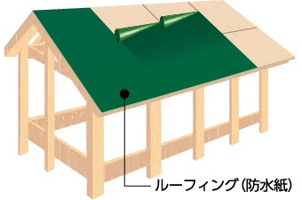 屋根下地 防水紙(ルーフィング)の設置図