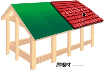 屋根材の設置図