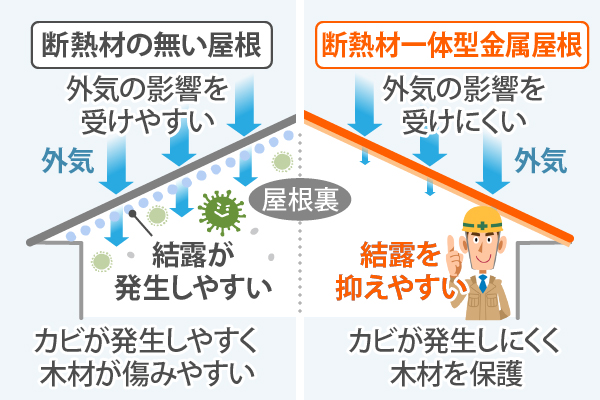 断熱材の有無での屋根の変化
