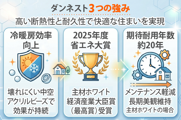 ダンネスト3つの強み