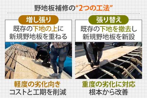 野地板補修の